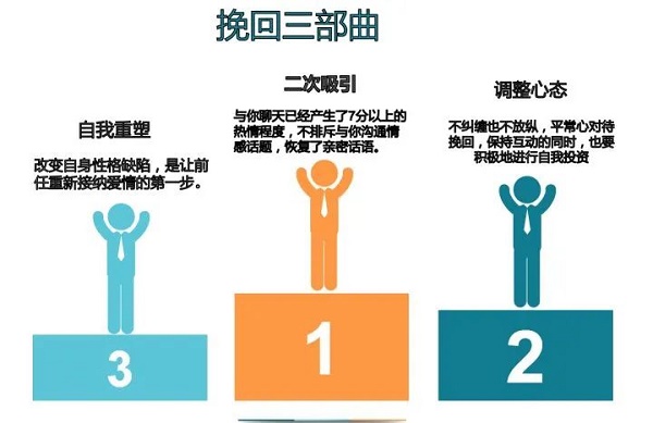 挽回技巧:分手后如何主动且有效挽回前任?