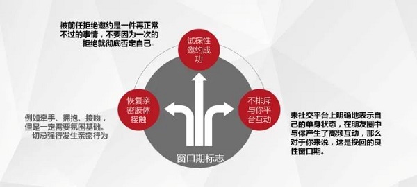 挽回技巧:分手后如何主动且有效挽回前任?