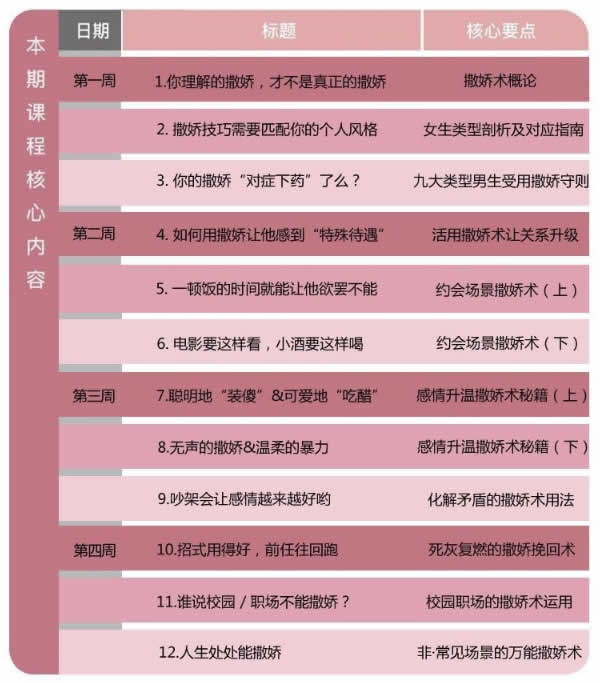 原醉chic《致命撒娇术》完整版